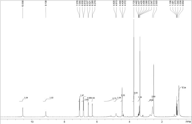 Olodaterol CAS 868049-49-4 HNMR