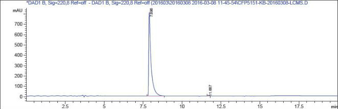 11-(1-Piperazinyl)dibenzo[bf][14]thiazepine CAS 5747-48-8 LCMS-1